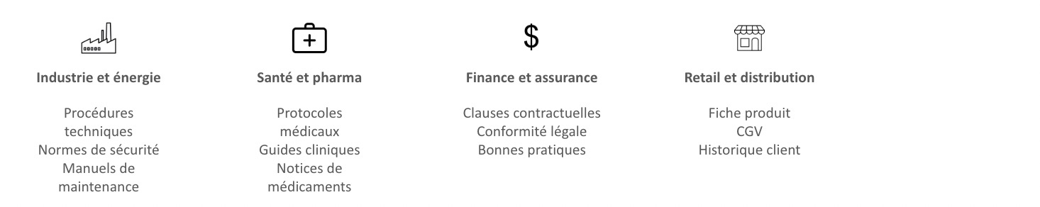 applications métier du RAG