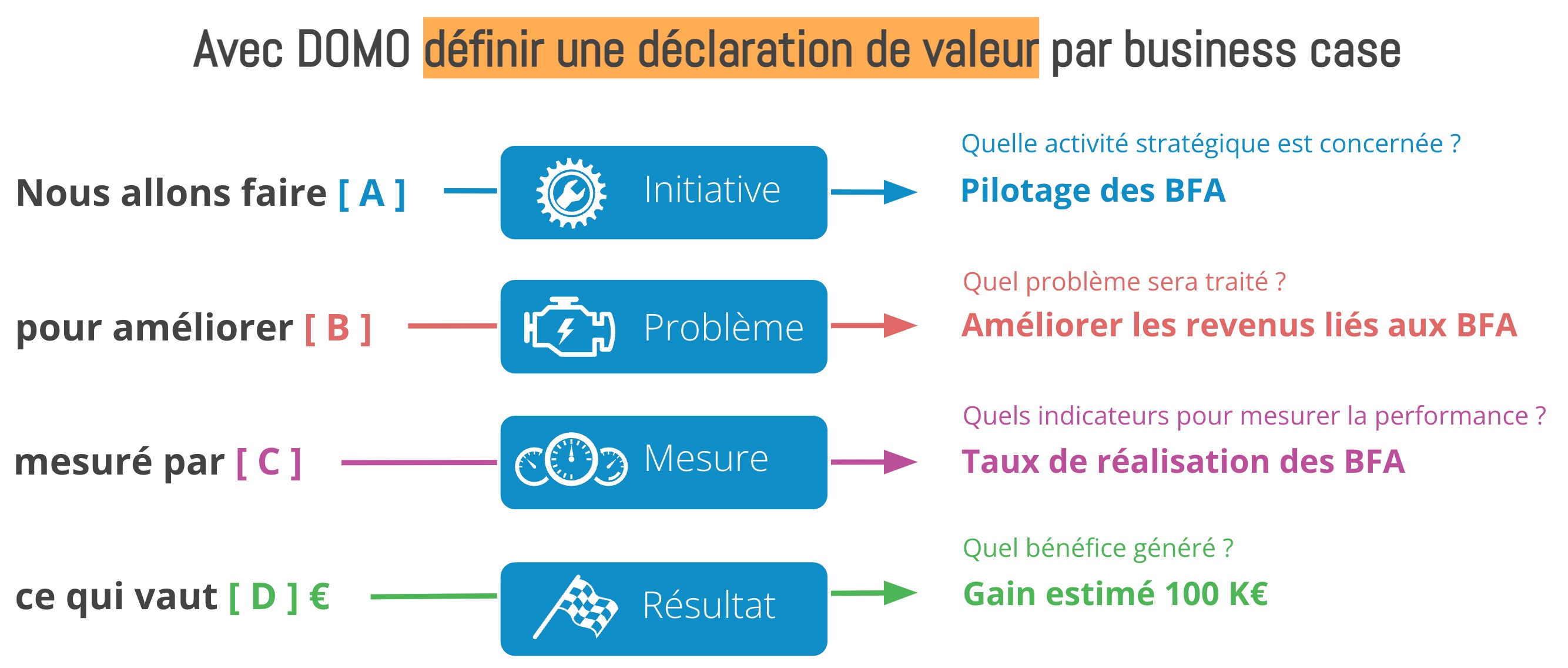 clear insight declaration valeur