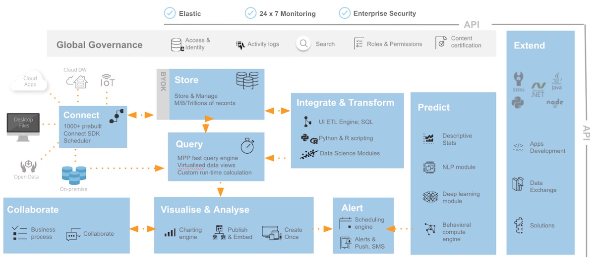 domo business cloud